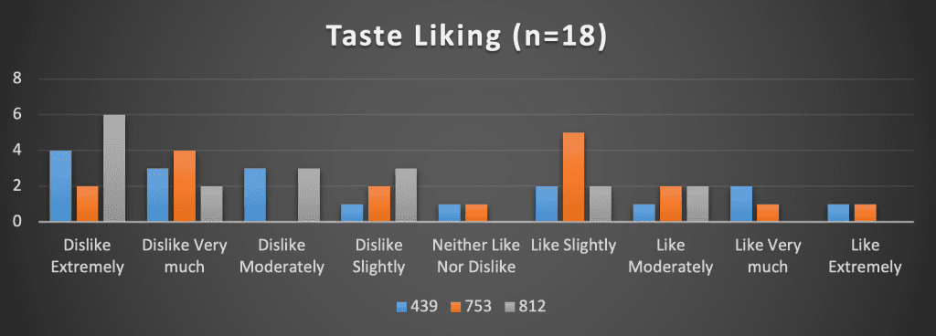 Food Sensory Evaluation